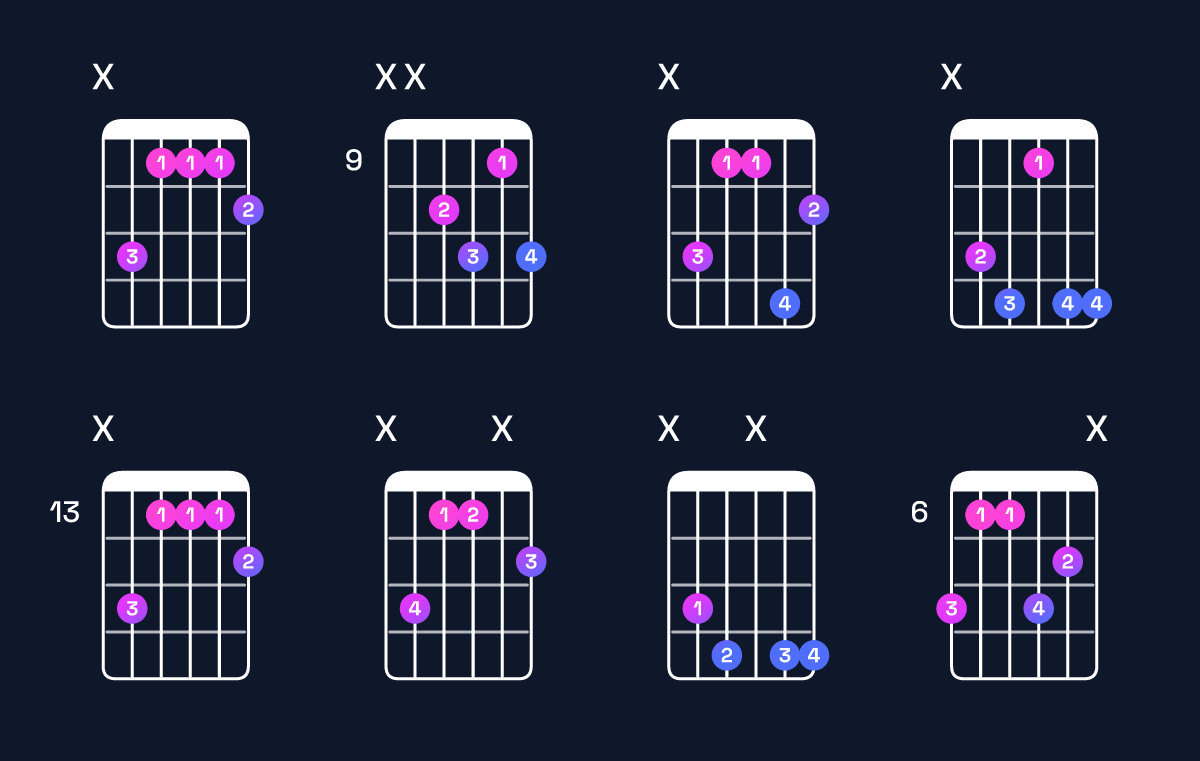 Chord chart for G♯ dominant 7th / B♯ (1st inversion) Guitar Chord: Notes, Shapes & Bass Note | Guitar Wiz
