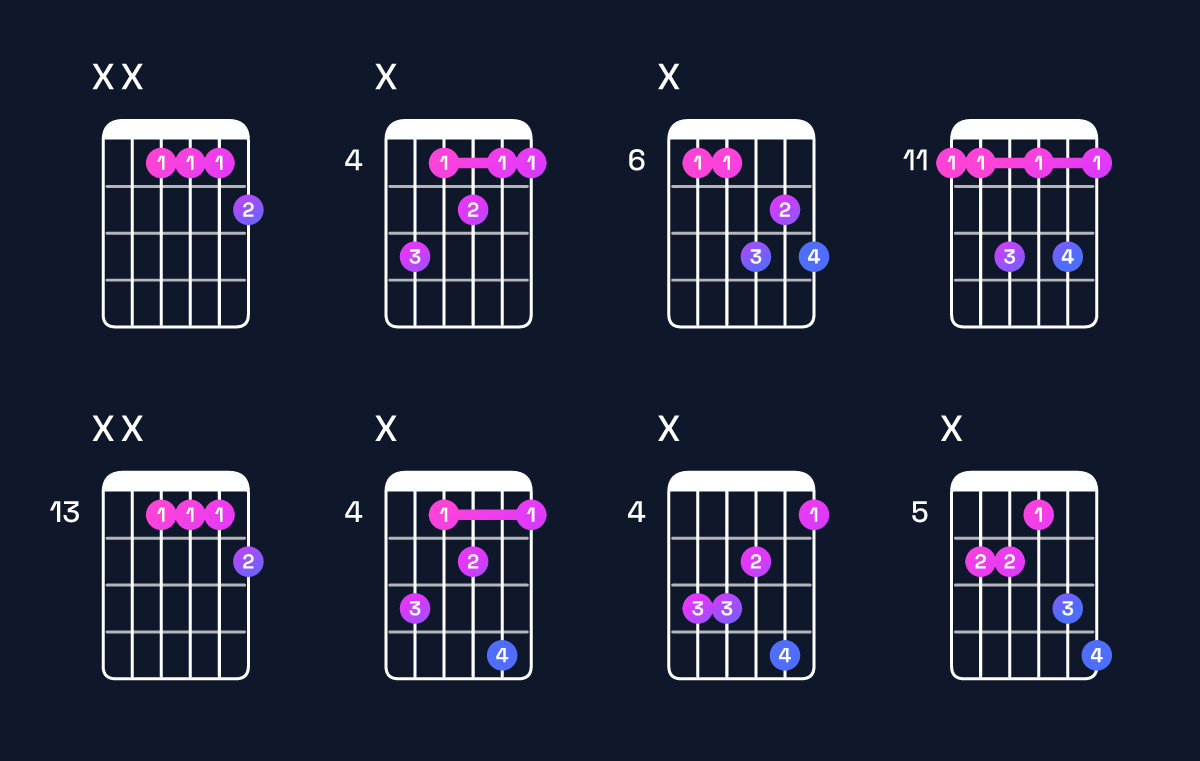 Chord chart for G♯ dominant 7th / D♯ (2nd inversion) Guitar Chord: Notes, Shapes & Bass Note | Guitar Wiz