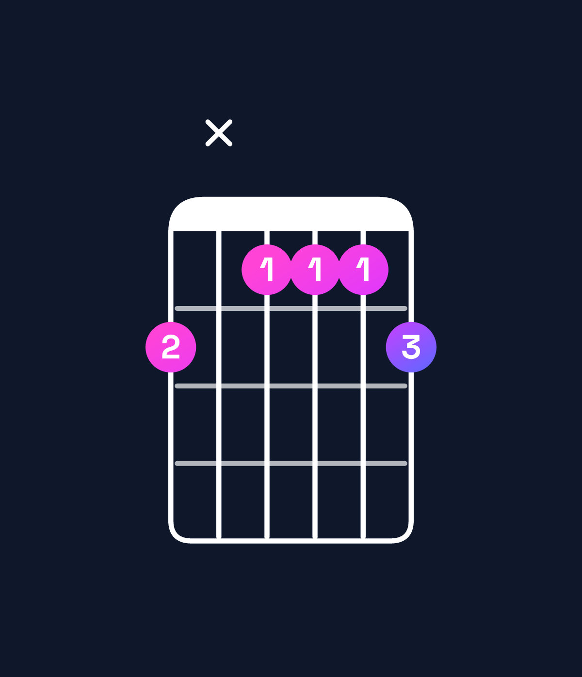Chord chart for How to play G♯ dominant 7th / F♯ (3rd inversion) chord on guitar — Shape 2x1112 | Guitar Wiz