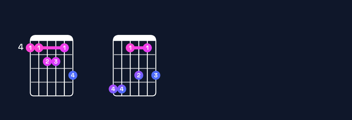 Chord chart for G♯ major 11 Guitar Chord: Notes, Intervals, Inversions & Shapes | Guitar Wiz