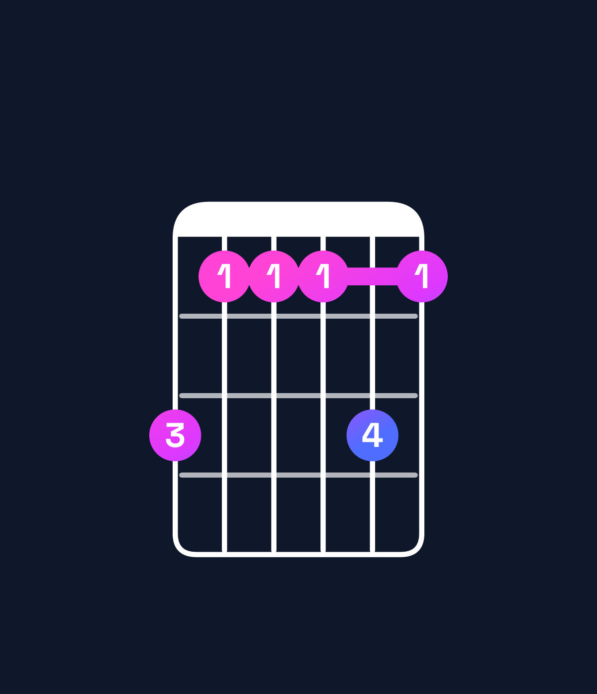Chord chart for How to play G♯ major 11 / B♯ (1st inversion) chord on guitar — Shape 866686 | Guitar Wiz
