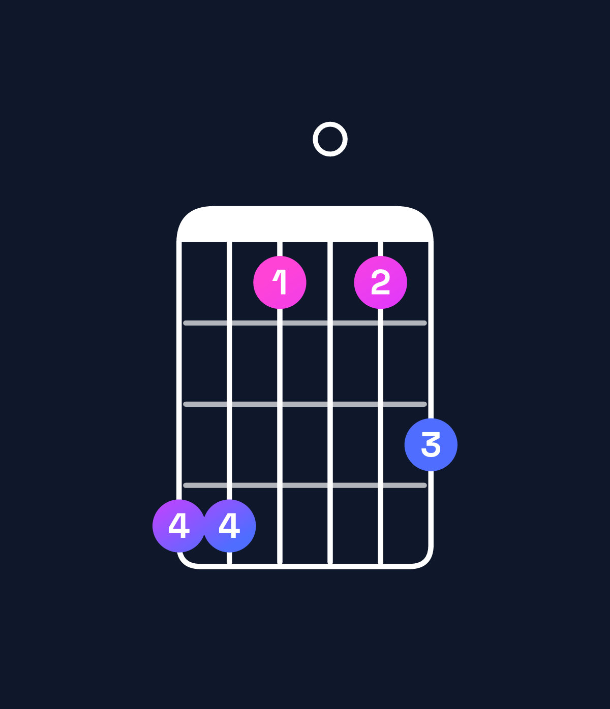Chord chart for How to play G♯ major 7th add 11 chord on guitar — Shape 441013 | Guitar Wiz