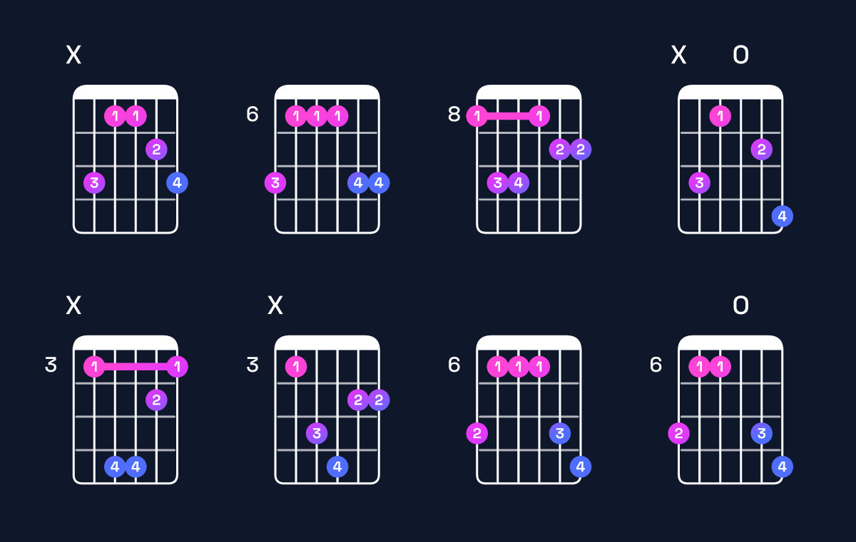 Chord chart for G♯ major 7th add 11 / B♯ (1st inversion) Guitar Chord: Notes, Shapes & Bass Note | Guitar Wiz