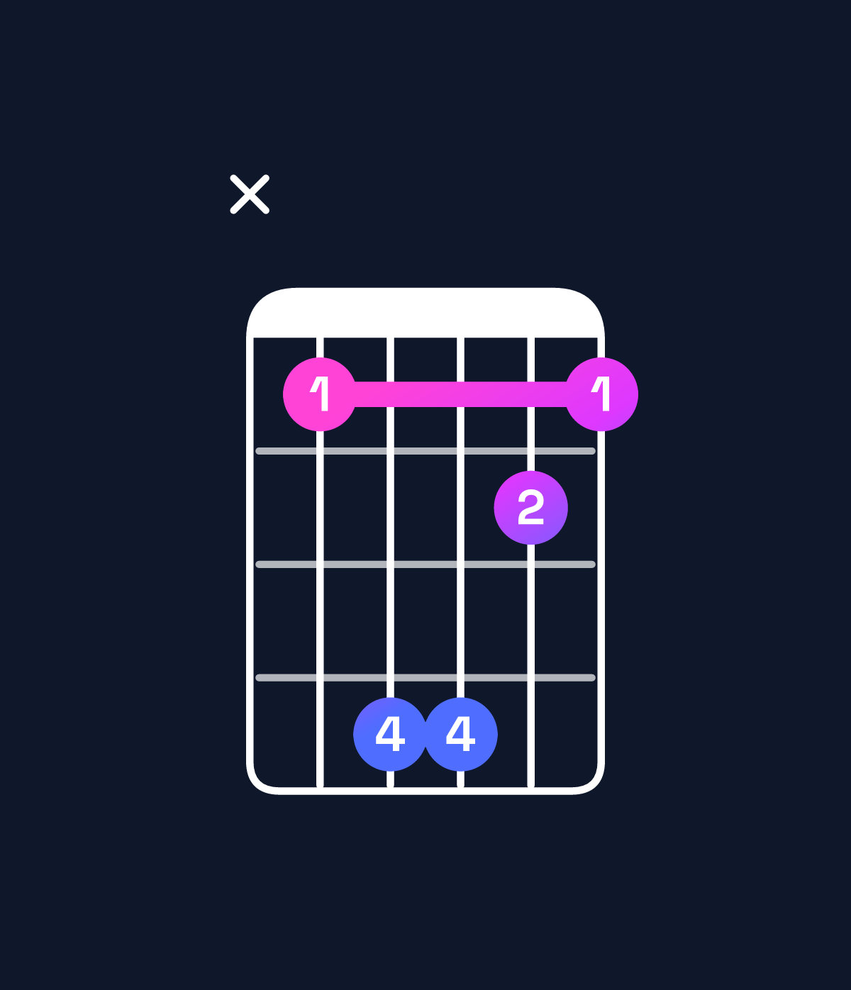 Chord chart for How to play G♯ major 7th add 11 / B♯ (1st inversion) chord on guitar — Shape x36643 | Guitar Wiz