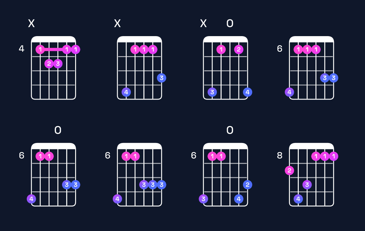 Chord chart for G♯ major 7th add 11 / C♯ (4th inversion) Guitar Chord: Notes, Shapes & Bass Note | Guitar Wiz