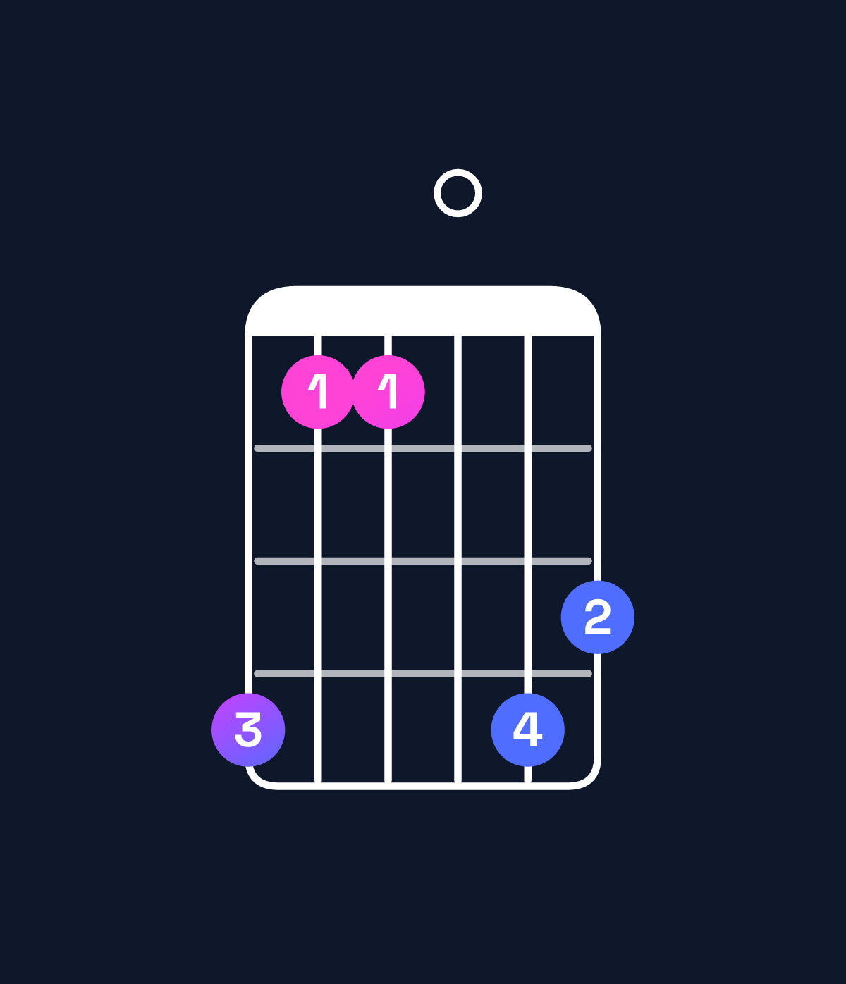 Chord chart for How to play G♯ major 7th add 11 / C♯ (4th inversion) chord on guitar — Shape 966098 | Guitar Wiz