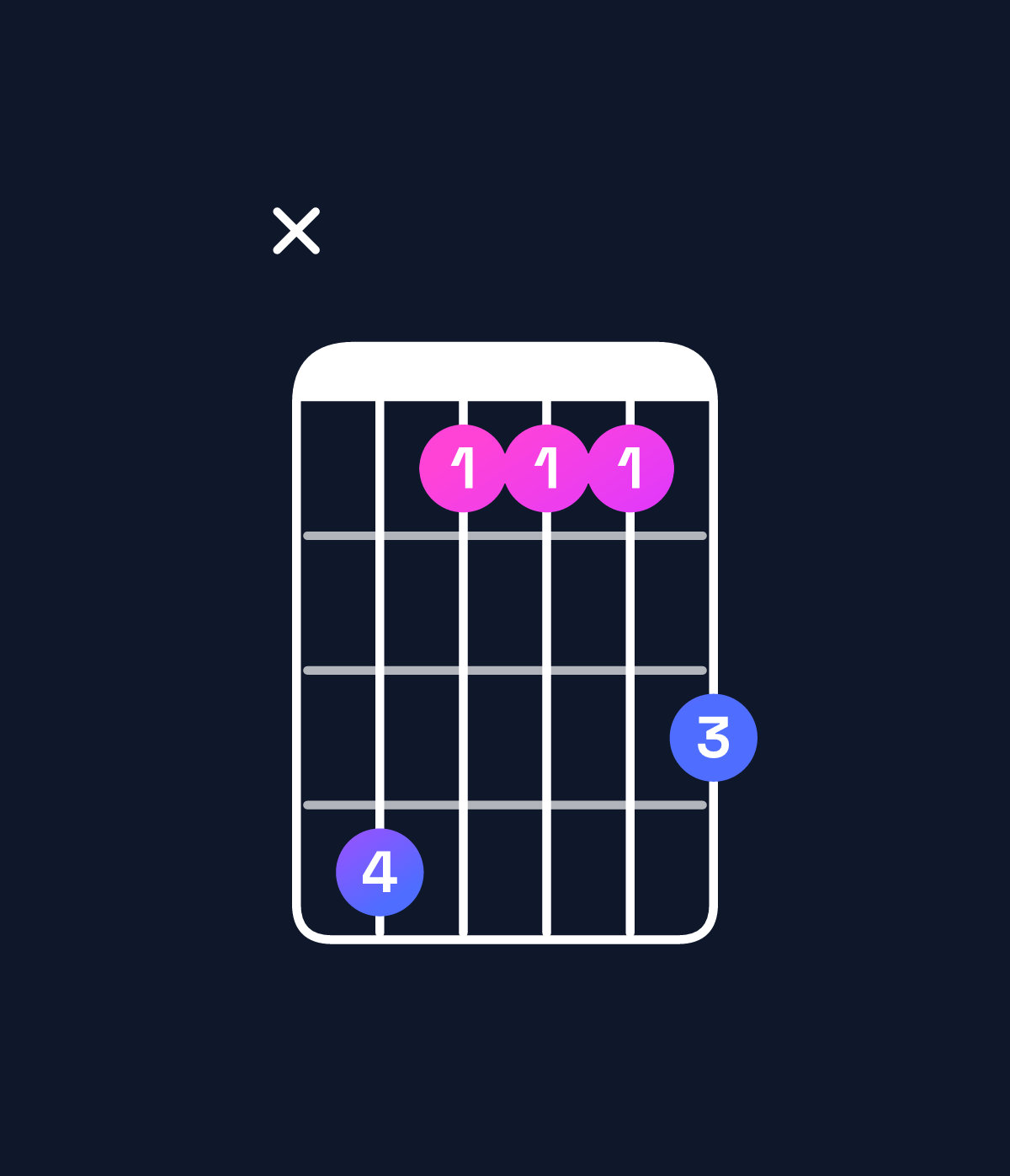 Chord chart for How to play G♯ major 7th add 11 / C♯ (4th inversion) chord on guitar — Shape x41113 | Guitar Wiz