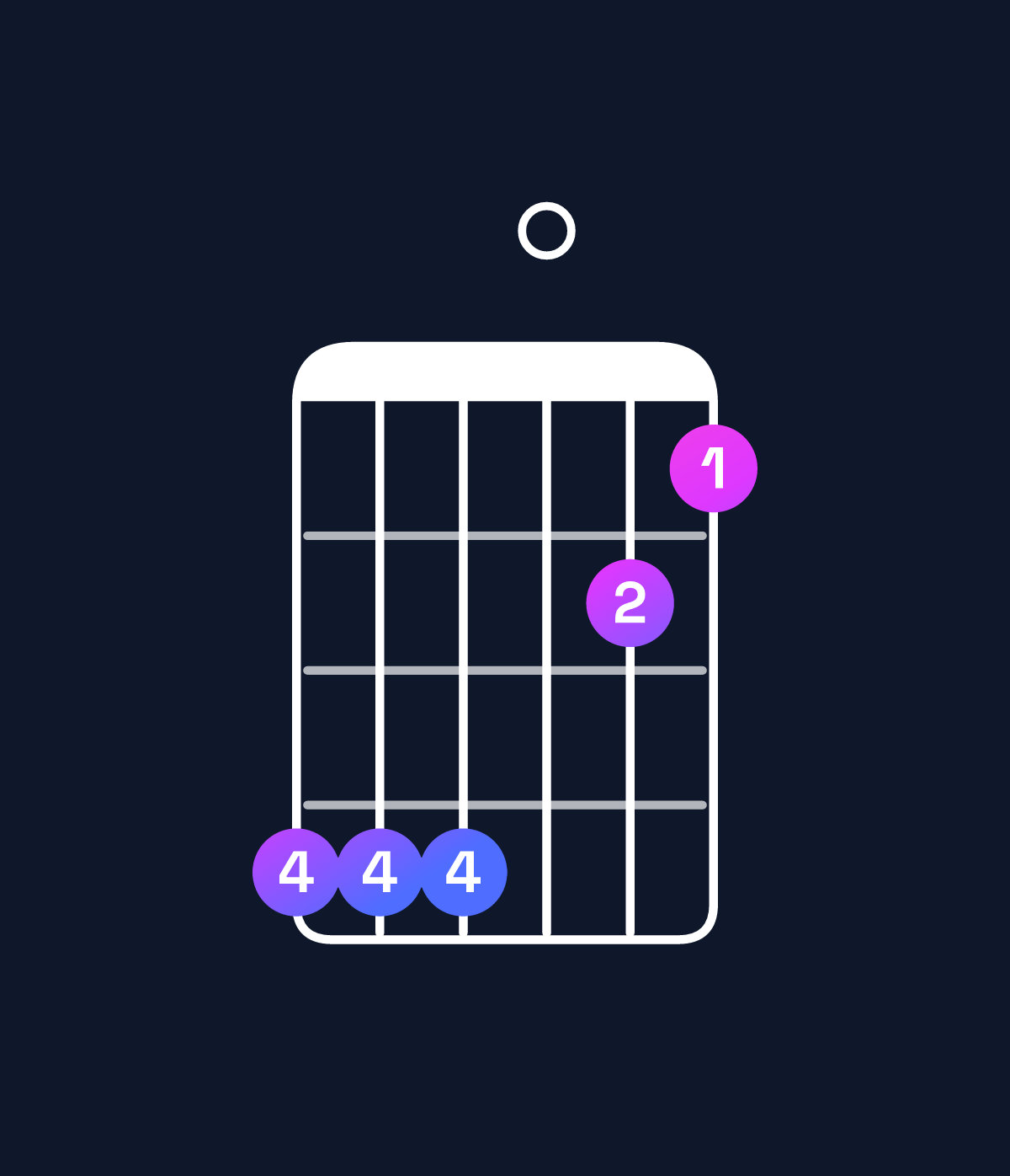 Chord chart for How to play G♯ major 7th add 11 / D♯ (2nd inversion) chord on guitar — Shape bbb098 | Guitar Wiz