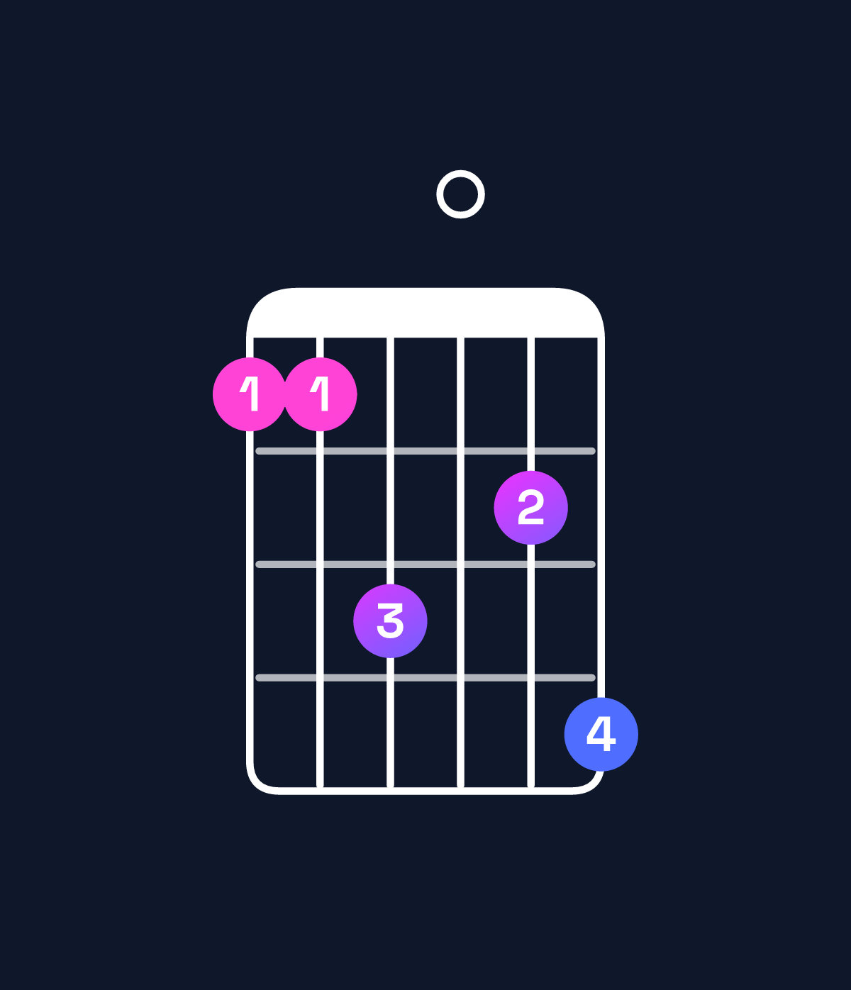 Chord chart for How to play G♯ major 7th add 13 / B♯ (1st inversion) chord on guitar — Shape 88a09b | Guitar Wiz