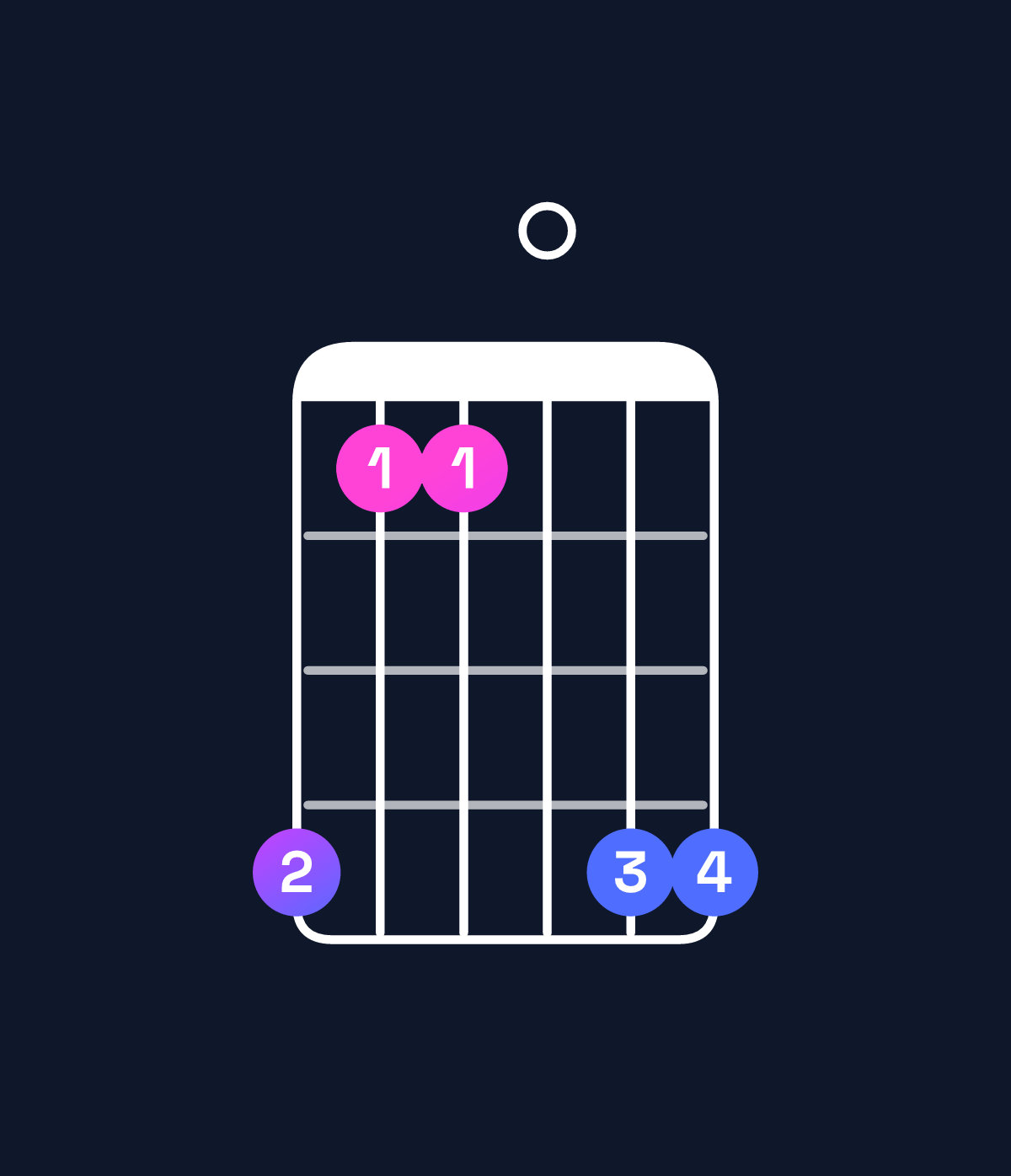 Chord chart for How to play G♯ major 7th suspended 2nd chord on guitar — Shape 411044 | Guitar Wiz