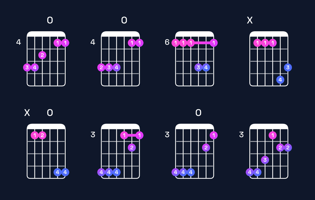Chord chart for G♯ major 7th suspended 2nd / A♯ (1st inversion) Guitar Chord: Notes, Shapes & Bass Note | Guitar Wiz