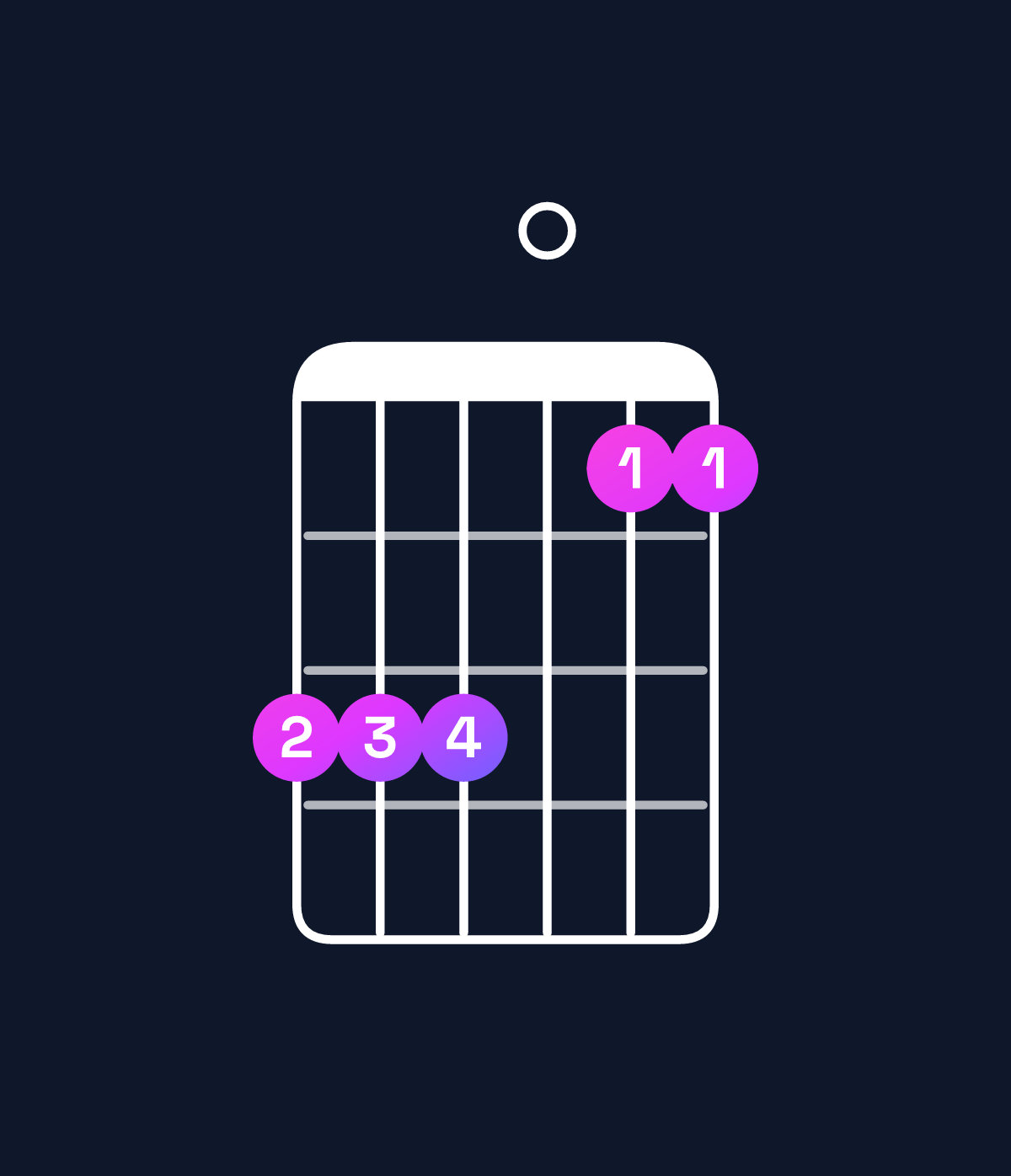 Chord chart for How to play G♯ major 7th suspended 2nd / A♯ (1st inversion) chord on guitar — Shape 666044 | Guitar Wiz