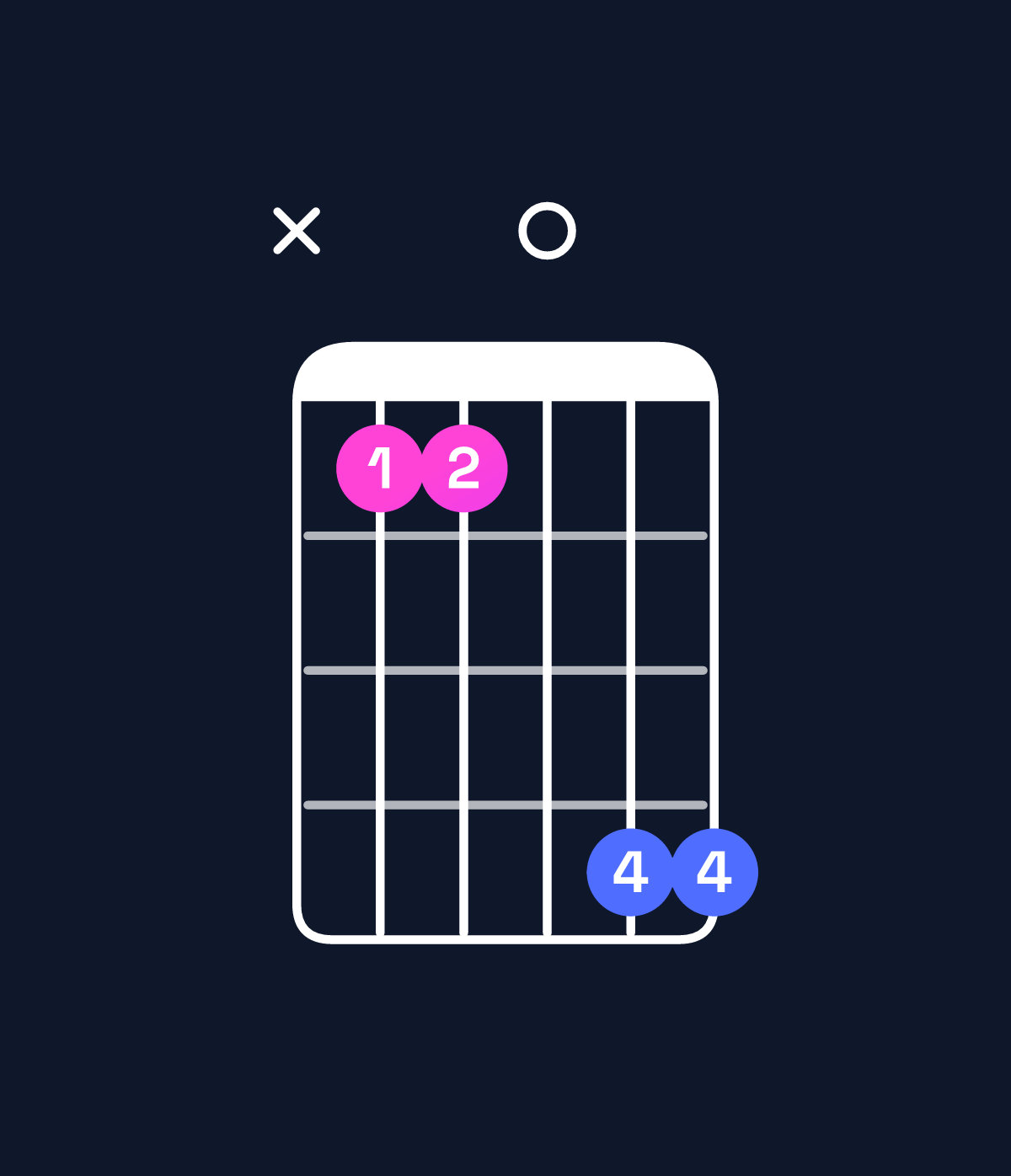 Chord chart for How to play G♯ major 7th suspended 2nd / A♯ (1st inversion) chord on guitar — Shape x11044 | Guitar Wiz
