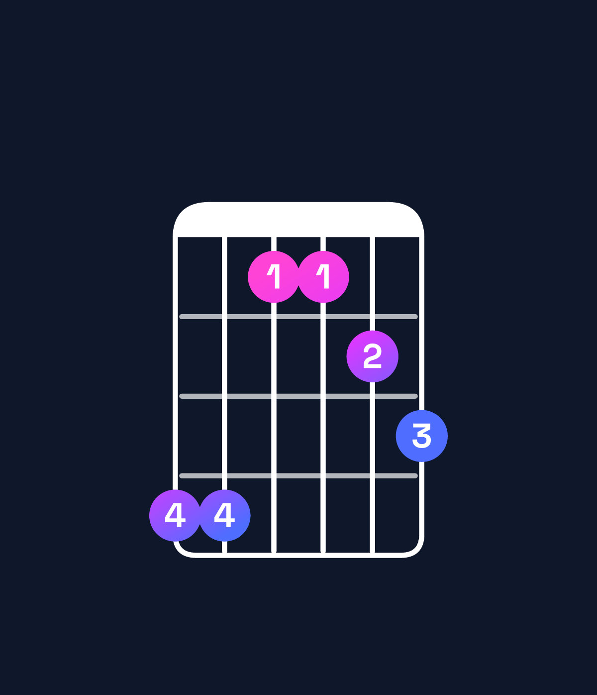 Chord chart for How to play G♯ major 7th suspended 4th chord on guitar — Shape 441123 | Guitar Wiz