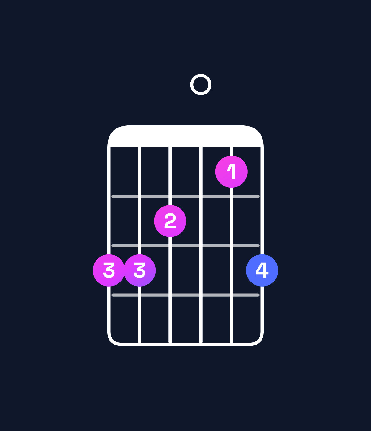Chord chart for How to play G♯ major 7th / D♯ (2nd inversion) chord on guitar — Shape bba09b | Guitar Wiz