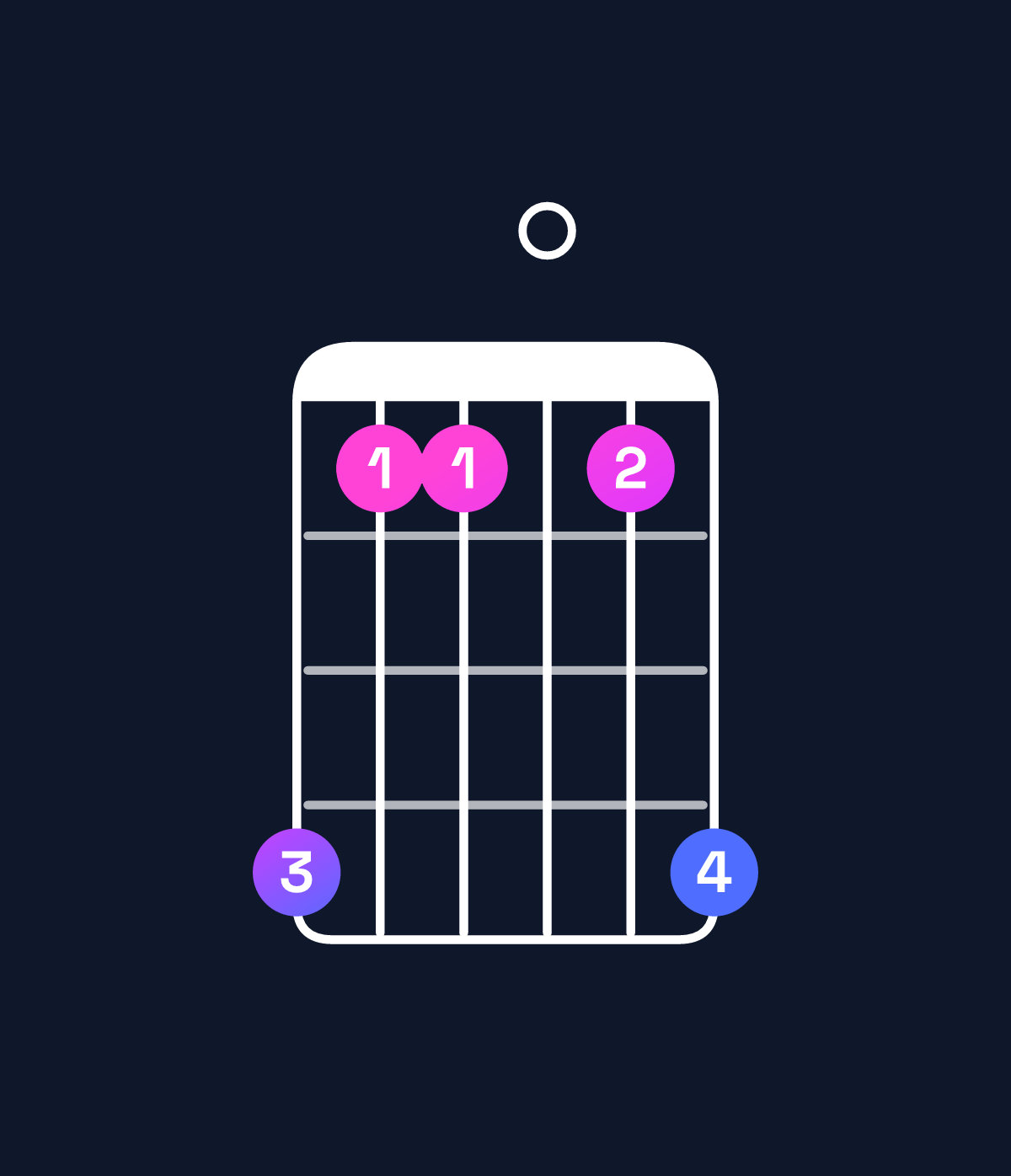 Chord chart for How to play G♯ major 9 chord on guitar — Shape 411014 | Guitar Wiz