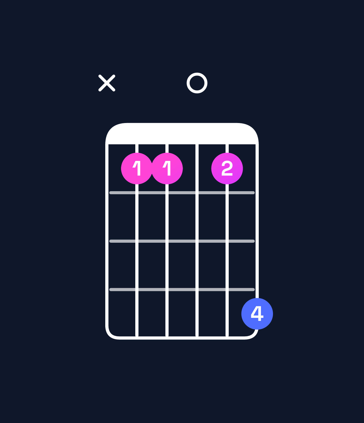 Chord chart for How to play G♯ major 9 / A♯ (4th inversion) chord on guitar — Shape x11014 | Guitar Wiz