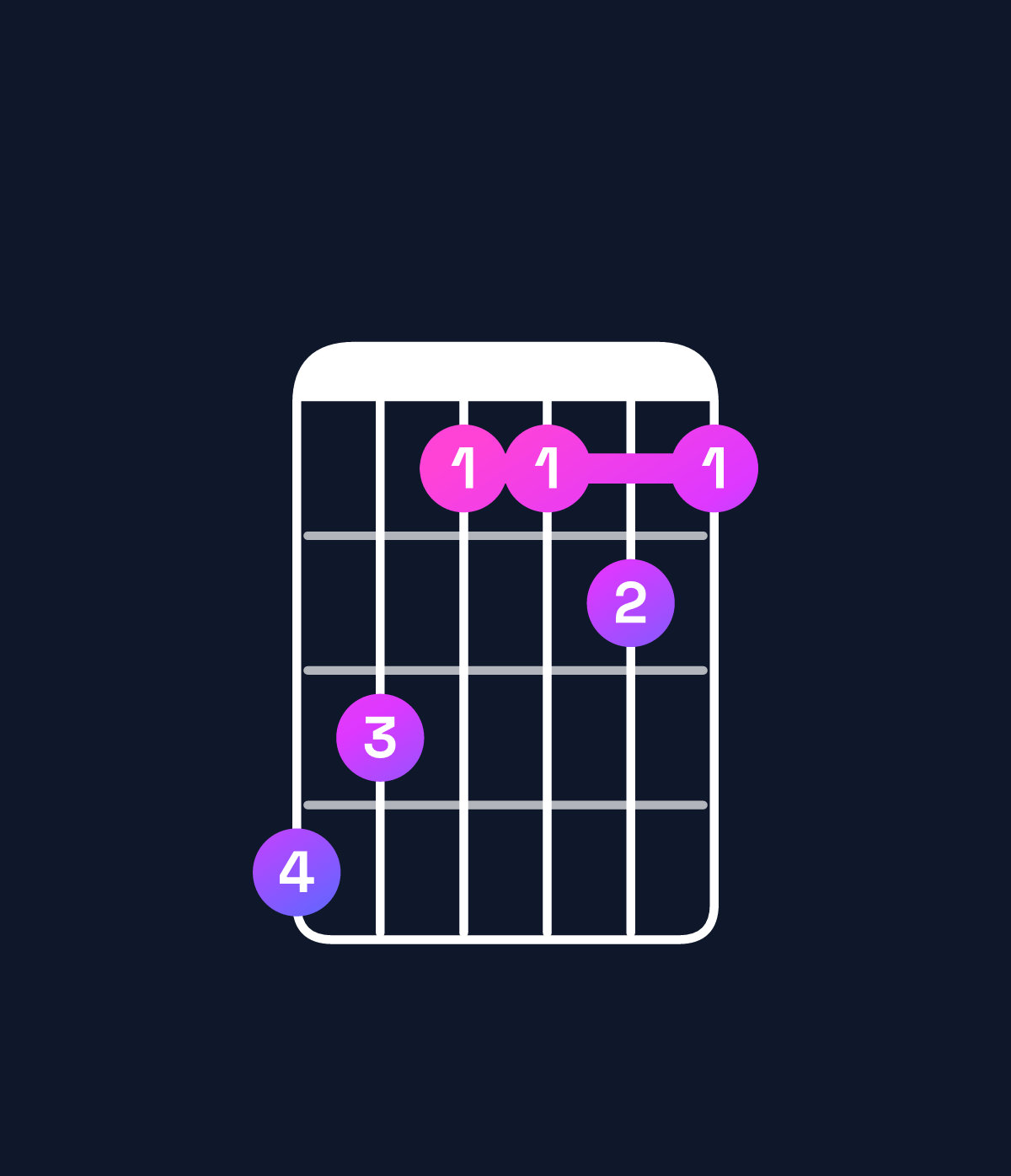 Chord chart for How to play G♯ major 9 / D♯ (2nd inversion) chord on guitar — Shape ba8898 | Guitar Wiz