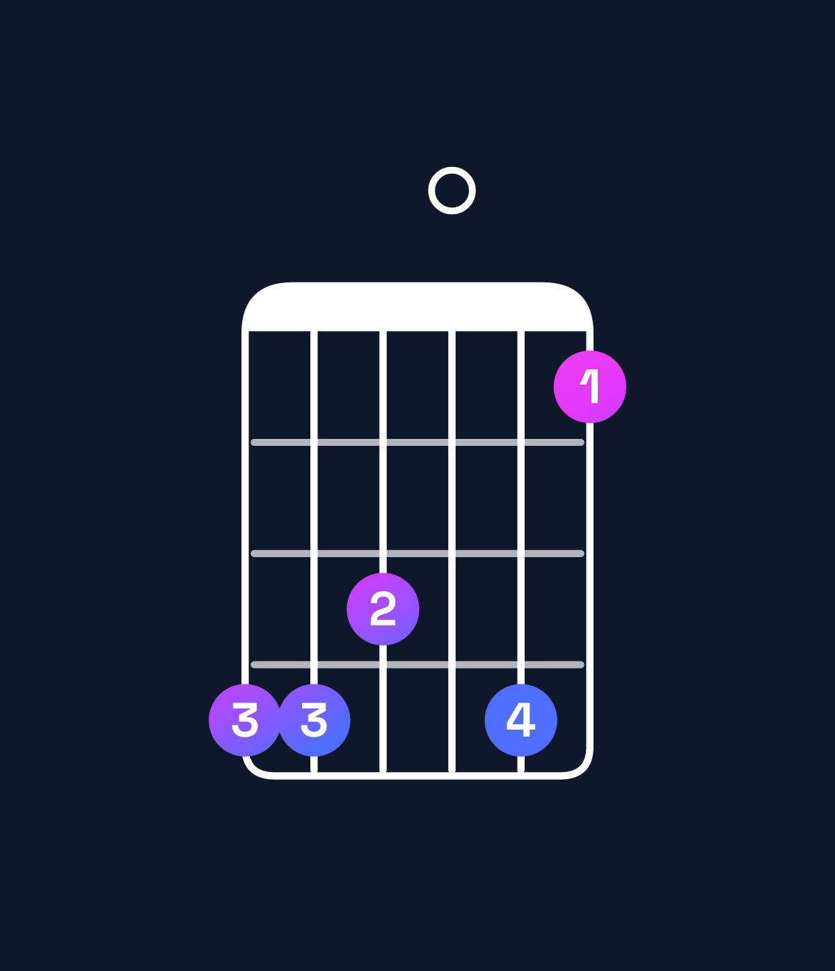 Chord chart for How to play G♯ major 9 / D♯ (2nd inversion) chord on guitar — Shape bba0b8 | Guitar Wiz