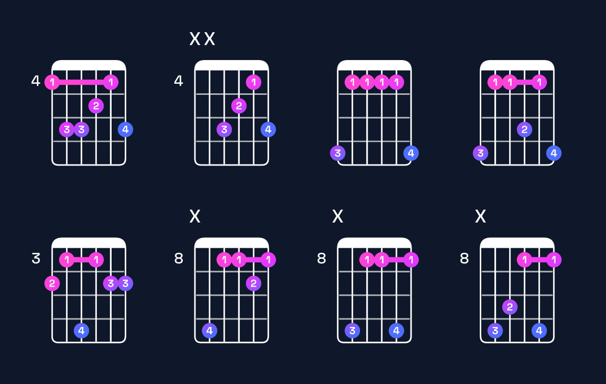 Chord chart for G♯ major add 9 Guitar Chord: Notes, Intervals, Inversions & Shapes | Guitar Wiz