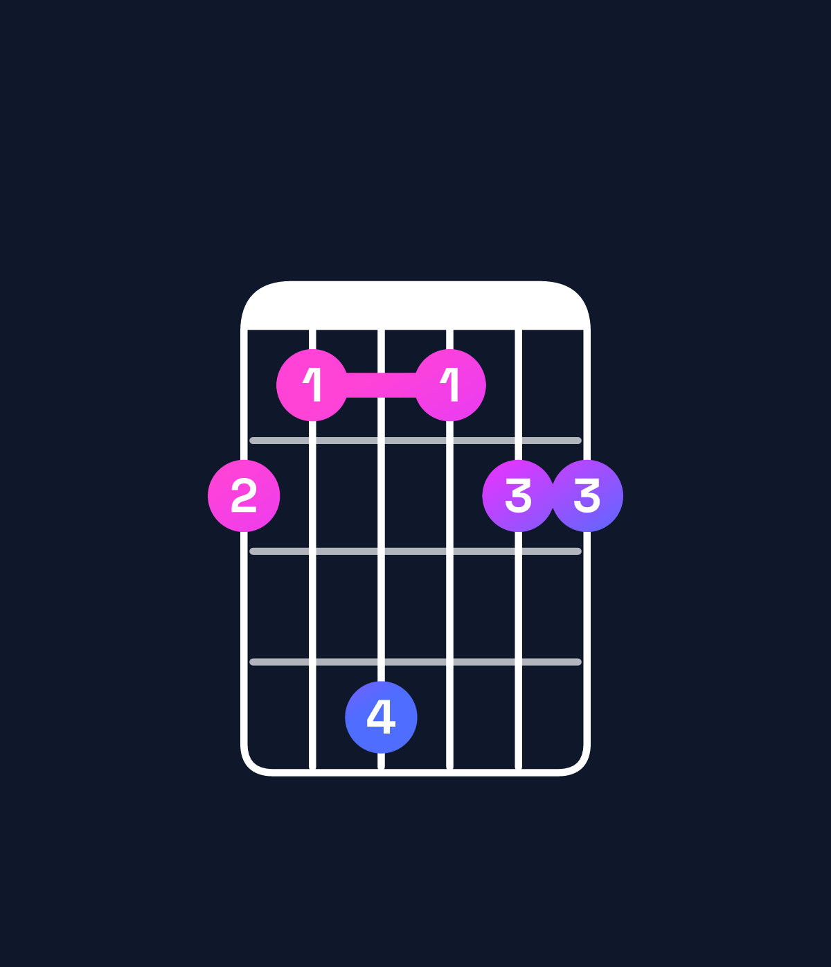 Chord chart for How to play G♯ major add 9 chord on guitar — Shape 436344 | Guitar Wiz