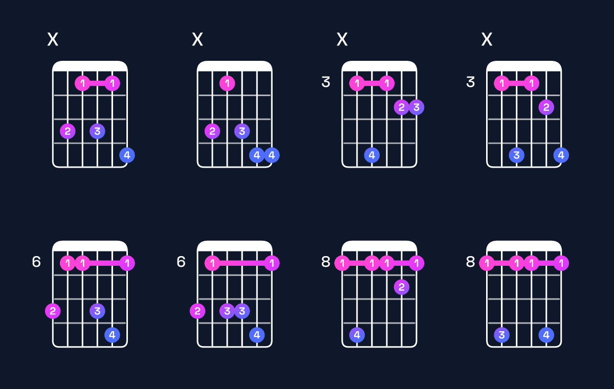 Chord chart for G♯ major add 9 / B♯ (1st inversion) Guitar Chord: Notes, Shapes & Bass Note | Guitar Wiz