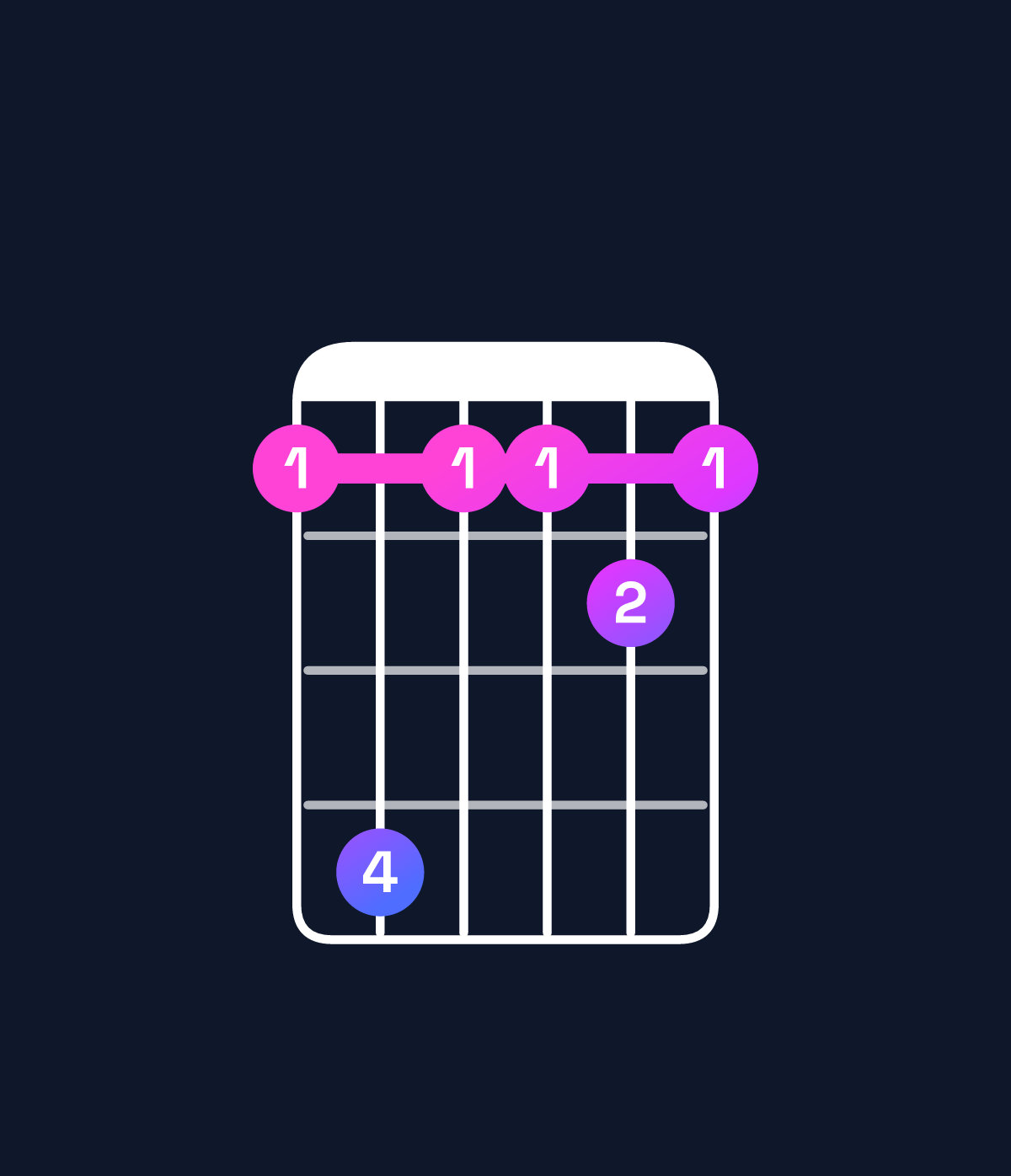 Chord chart for How to play G♯ major add 9 / B♯ (1st inversion) chord on guitar — Shape 8b8898 | Guitar Wiz