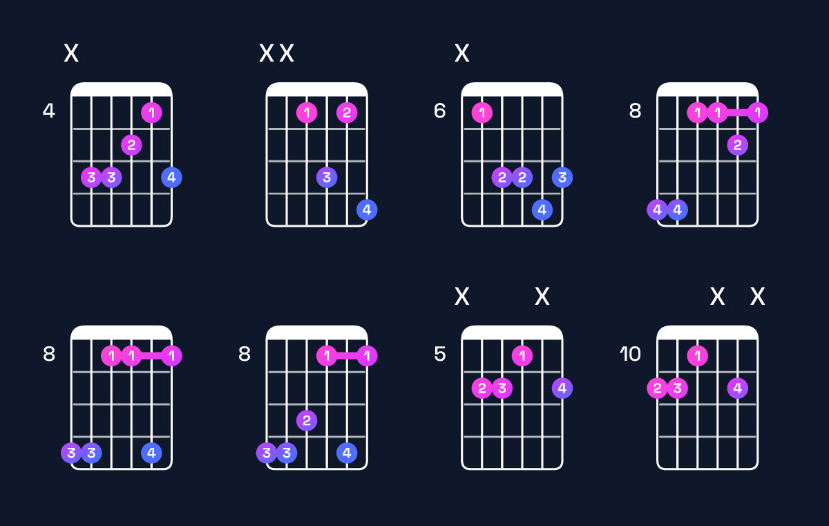 Chord chart for G♯ major add 9 / D♯ (2nd inversion) Guitar Chord: Notes, Shapes & Bass Note | Guitar Wiz