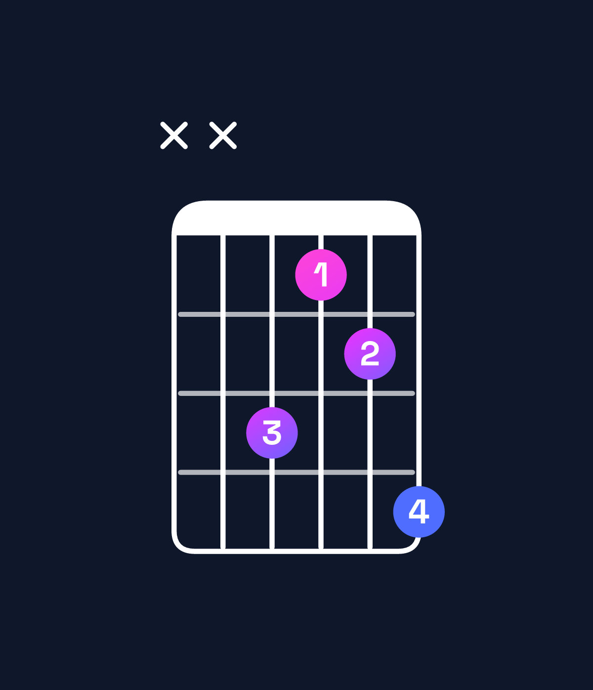 Chord chart for How to play G♯ major / B♯ (1st inversion) chord on guitar — Shape xxa89b | Guitar Wiz