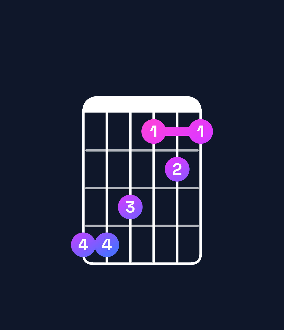 Chord chart for How to play G♯ major / D♯ (2nd inversion) chord on guitar — Shape bba898 | Guitar Wiz