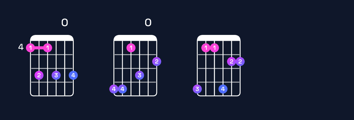 Chord chart for G♯ minor 11 Guitar Chord: Notes, Intervals, Inversions & Shapes | Guitar Wiz