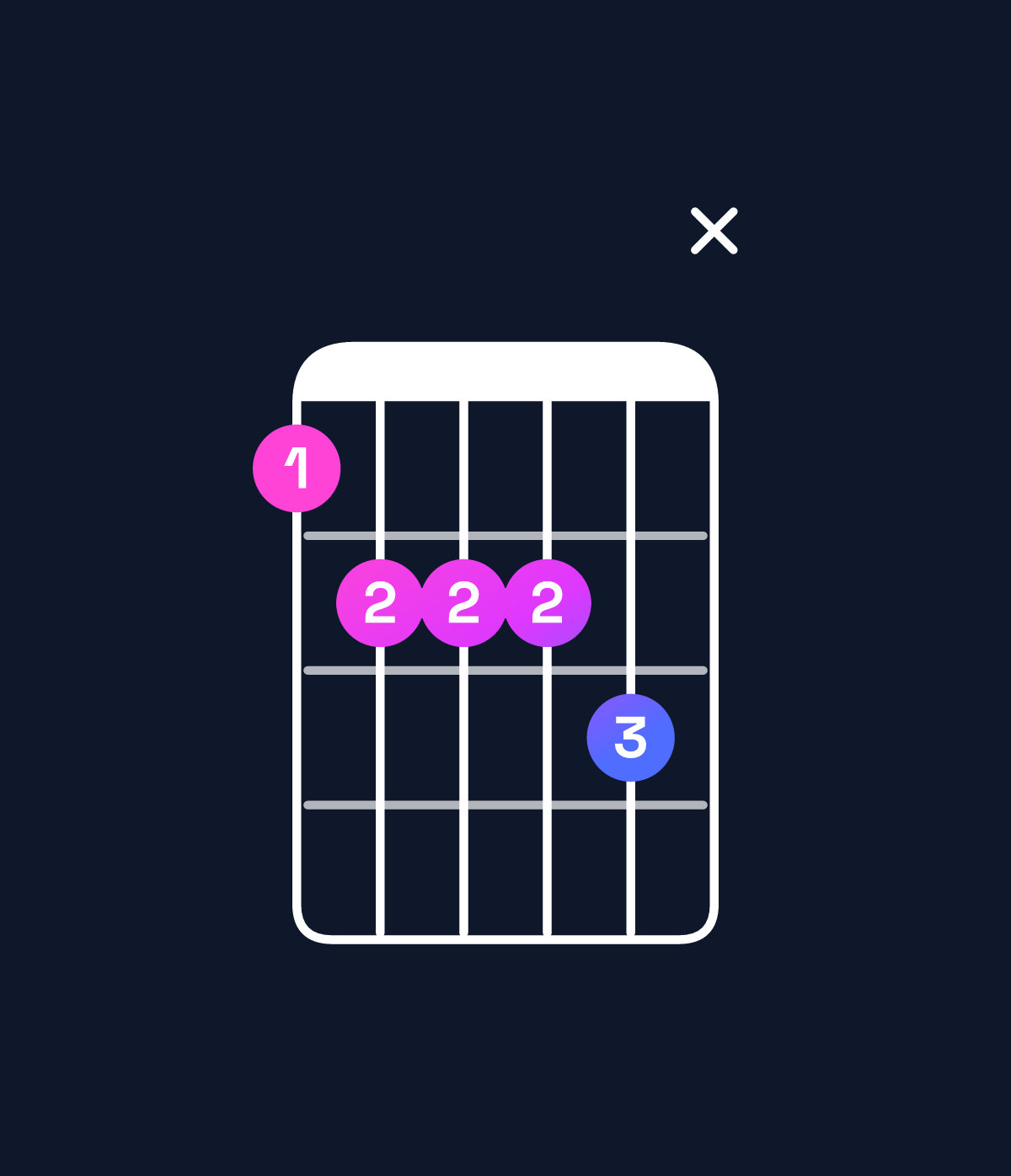 Chord chart for How to play G♯ minor 6 add 9 / B (1st inversion) chord on guitar — Shape 78889x | Guitar Wiz