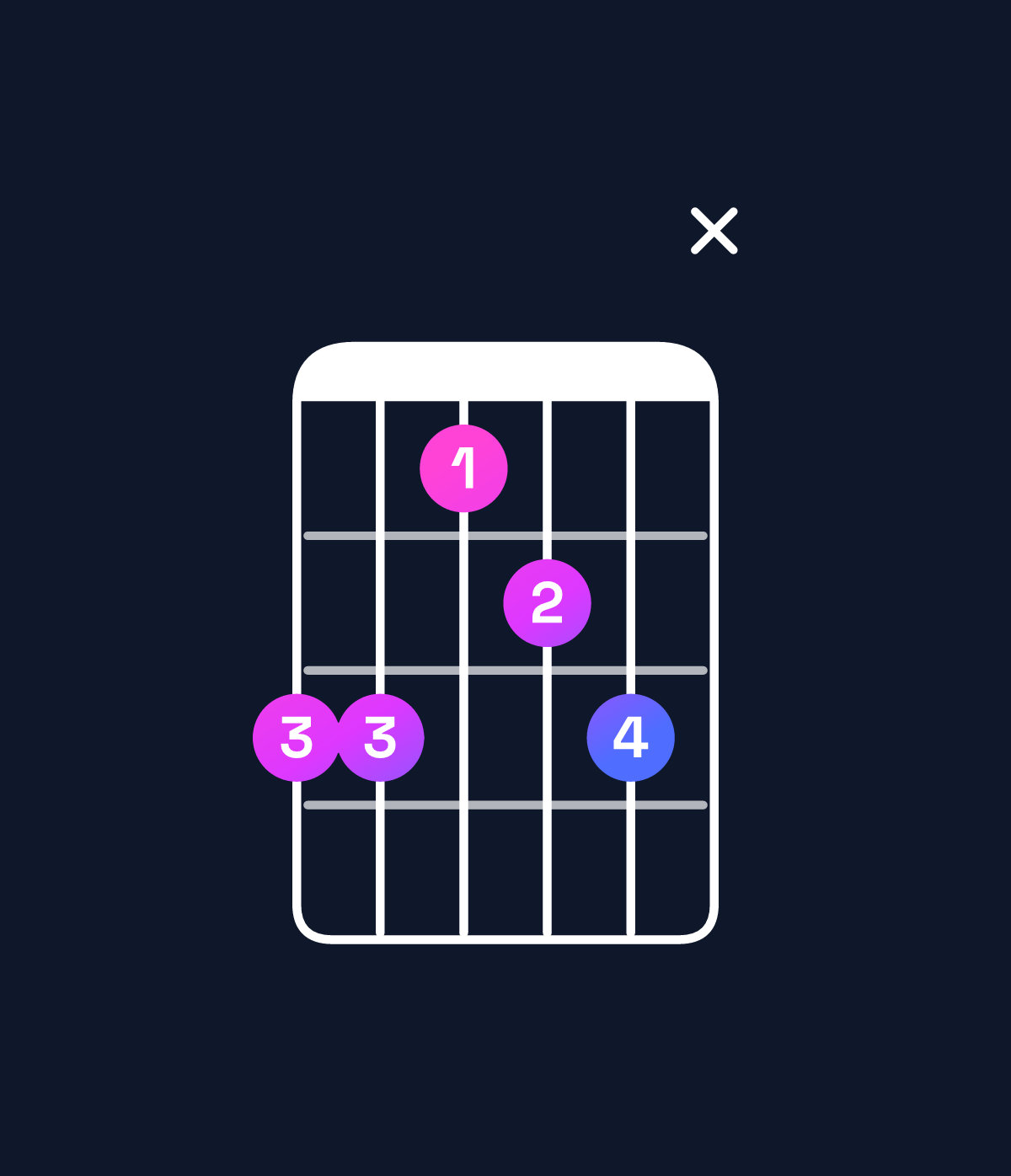 Chord chart for How to play G♯ minor 6 add 9 / D♯ (2nd inversion) chord on guitar — Shape bb9abx | Guitar Wiz
