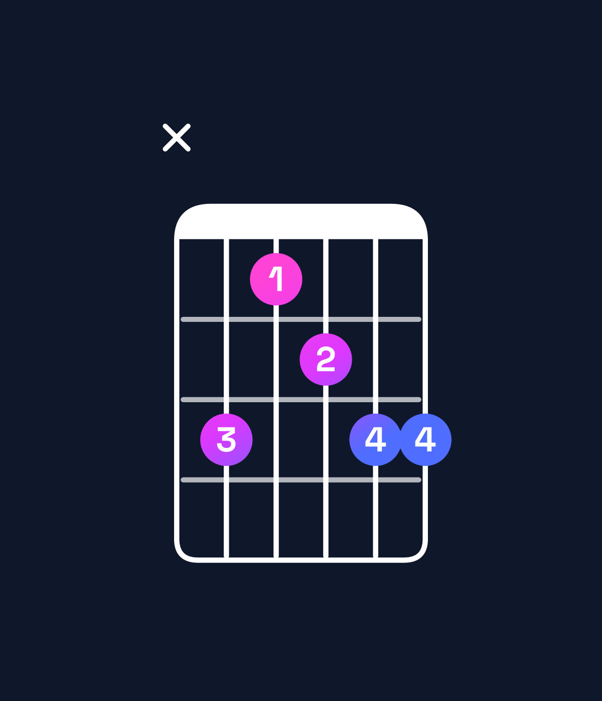 Chord chart for How to play G♯ minor 6 add 9 chord on guitar — Shape xb9abb | Guitar Wiz
