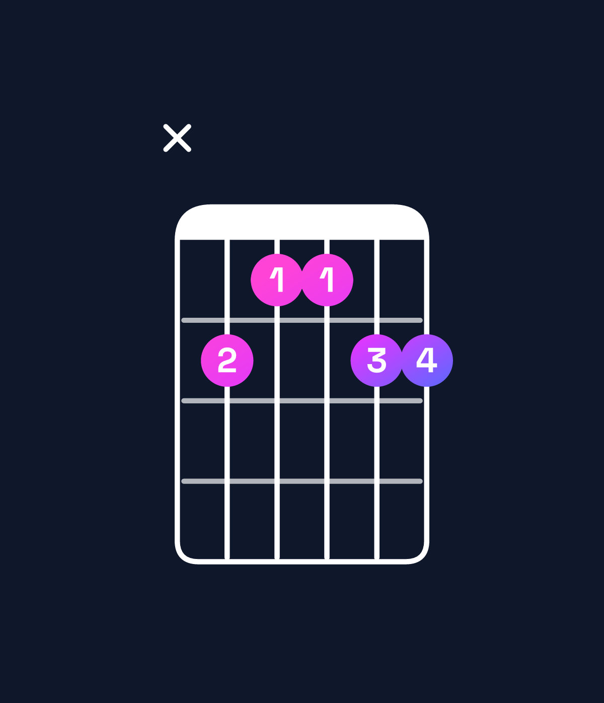 Chord chart for How to play G♯ minor 7th add 11 / B (1st inversion) chord on guitar — Shape xeddee | Guitar Wiz
