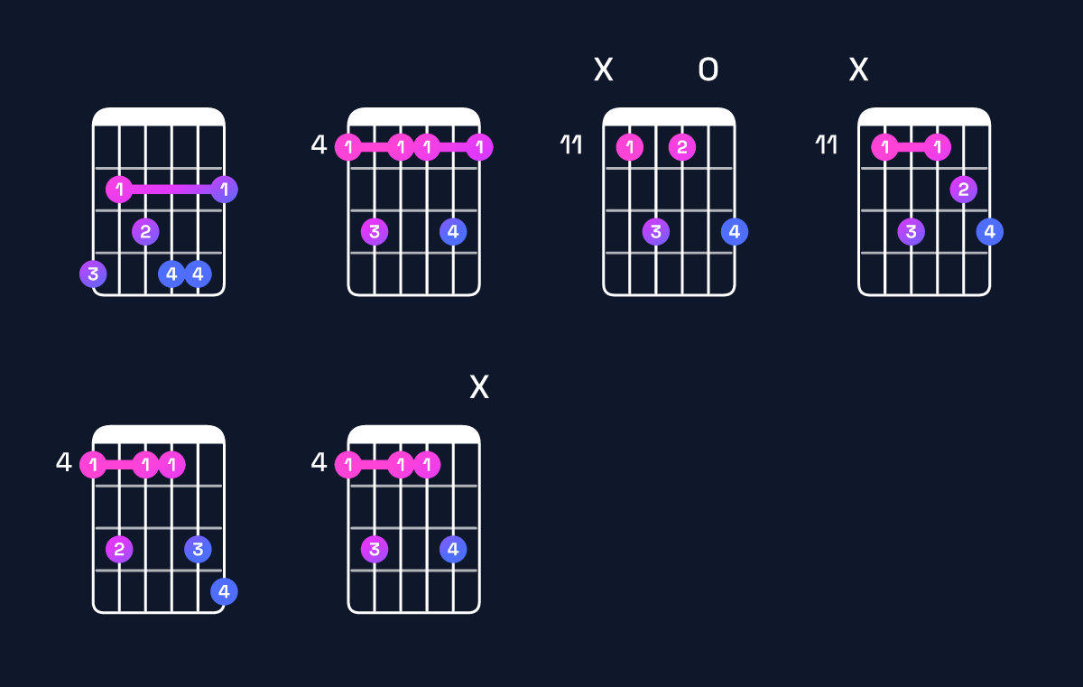 Chord chart for G♯ minor 7th add 13 Guitar Chord: Notes, Intervals, Inversions & Shapes | Guitar Wiz