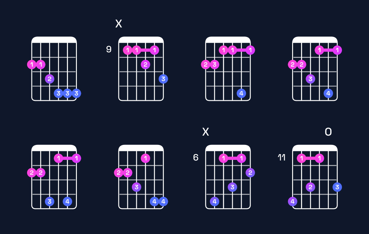 Chord chart for G♯ minor 7th add 13 / F♯ (3rd inversion) Guitar Chord: Notes, Shapes & Bass Note | Guitar Wiz