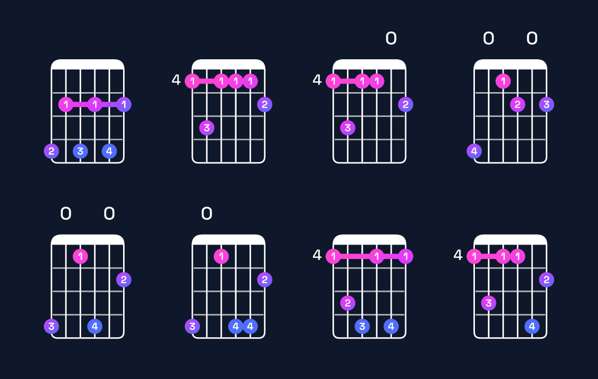 Chord chart for G♯ minor 7th flat 9th Guitar Chord: Notes, Intervals, Inversions & Shapes | Guitar Wiz