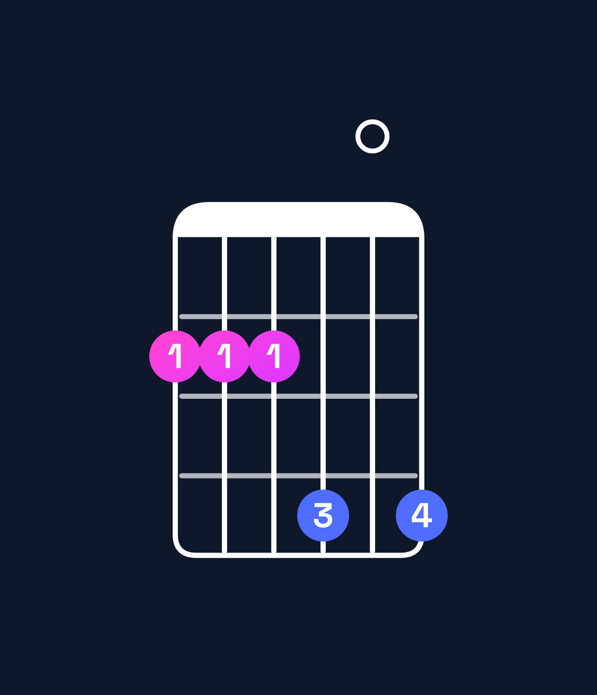 Chord chart for How to play G♯ minor 7th sharp 5 / F♯ (3rd inversion) chord on guitar — Shape 222404 | Guitar Wiz