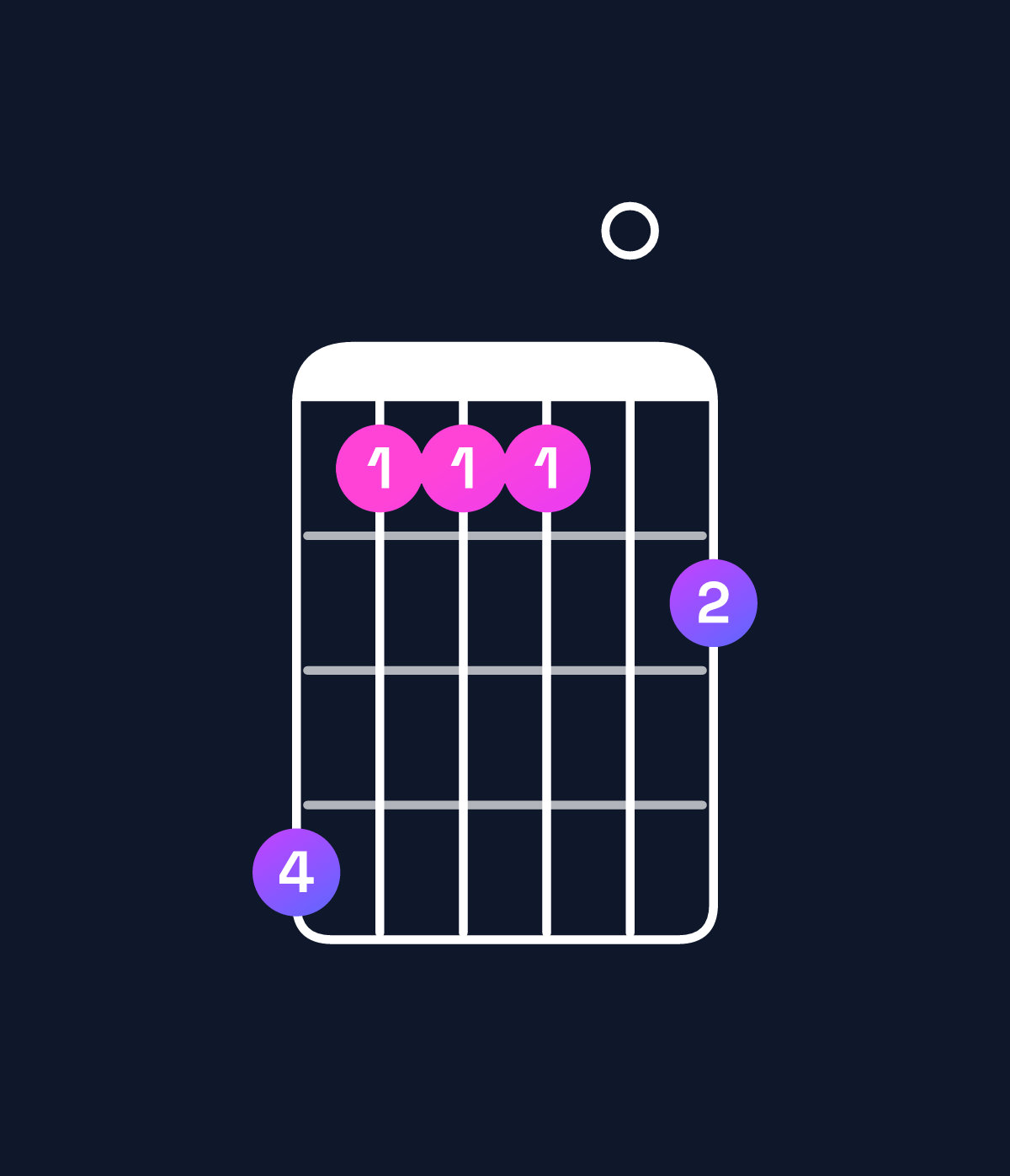 Chord chart for How to play G♯ minor 9 chord on guitar — Shape 411102 | Guitar Wiz