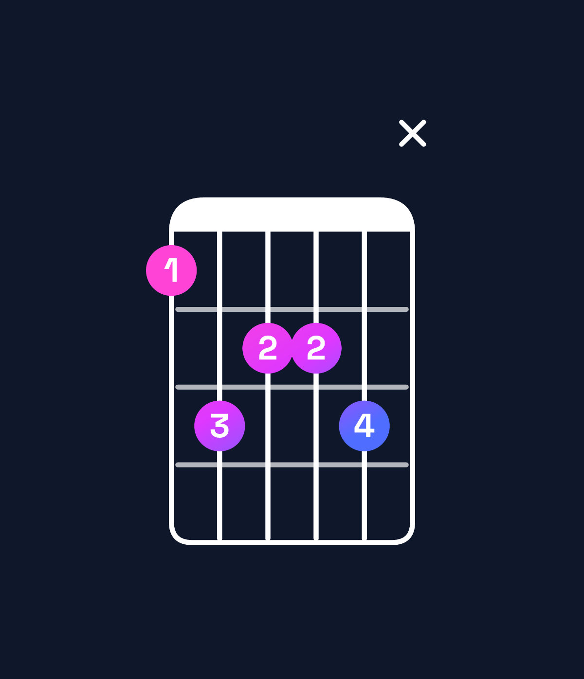 Chord chart for How to play G♯ minor 9 / B (1st inversion) chord on guitar — Shape 79889x | Guitar Wiz