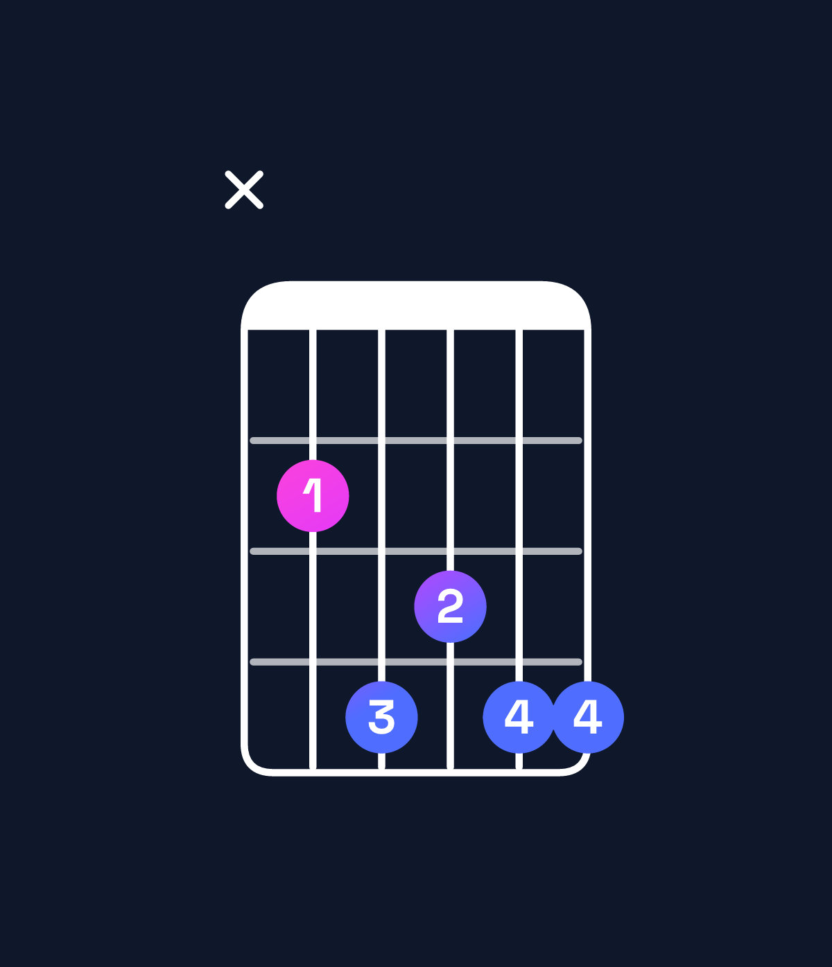 Chord chart for How to play G♯ minor 9 / B (1st inversion) chord on guitar — Shape x24344 | Guitar Wiz