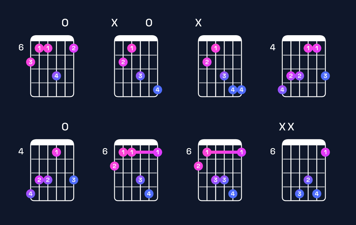 Chord chart for G♯ minor add 9 / B (1st inversion) Guitar Chord: Notes, Shapes & Bass Note | Guitar Wiz