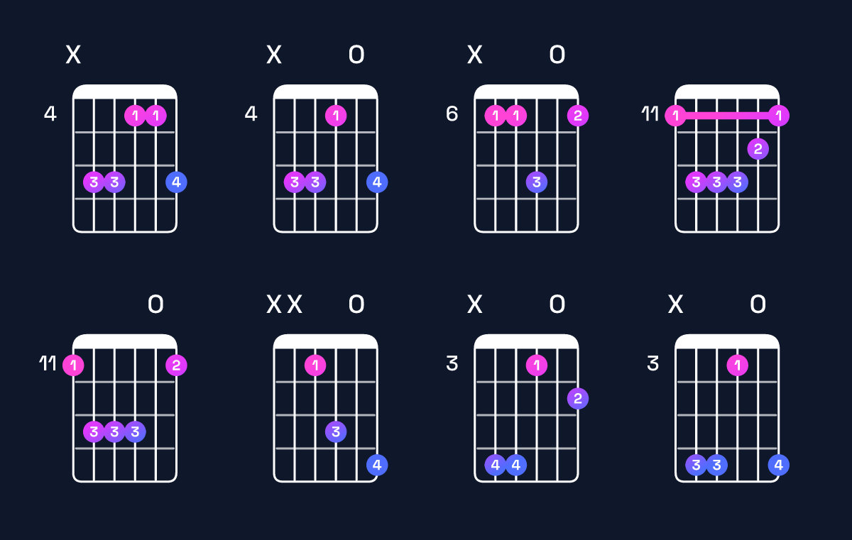 Chord chart for G♯ minor add 9 / D♯ (2nd inversion) Guitar Chord: Notes, Shapes & Bass Note | Guitar Wiz