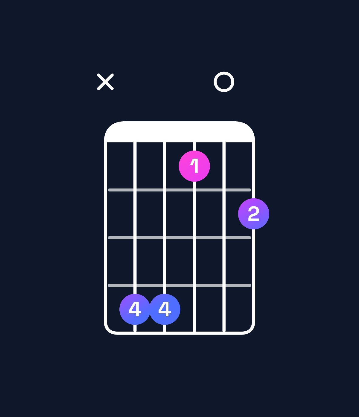 Chord chart for How to play G♯ minor add 9 / D♯ (2nd inversion) chord on guitar — Shape x66304 | Guitar Wiz
