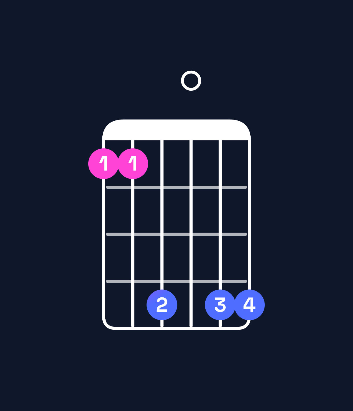 Chord chart for How to play G♯ minor major 11 / A♯ (4th inversion) chord on guitar — Shape 669099 | Guitar Wiz