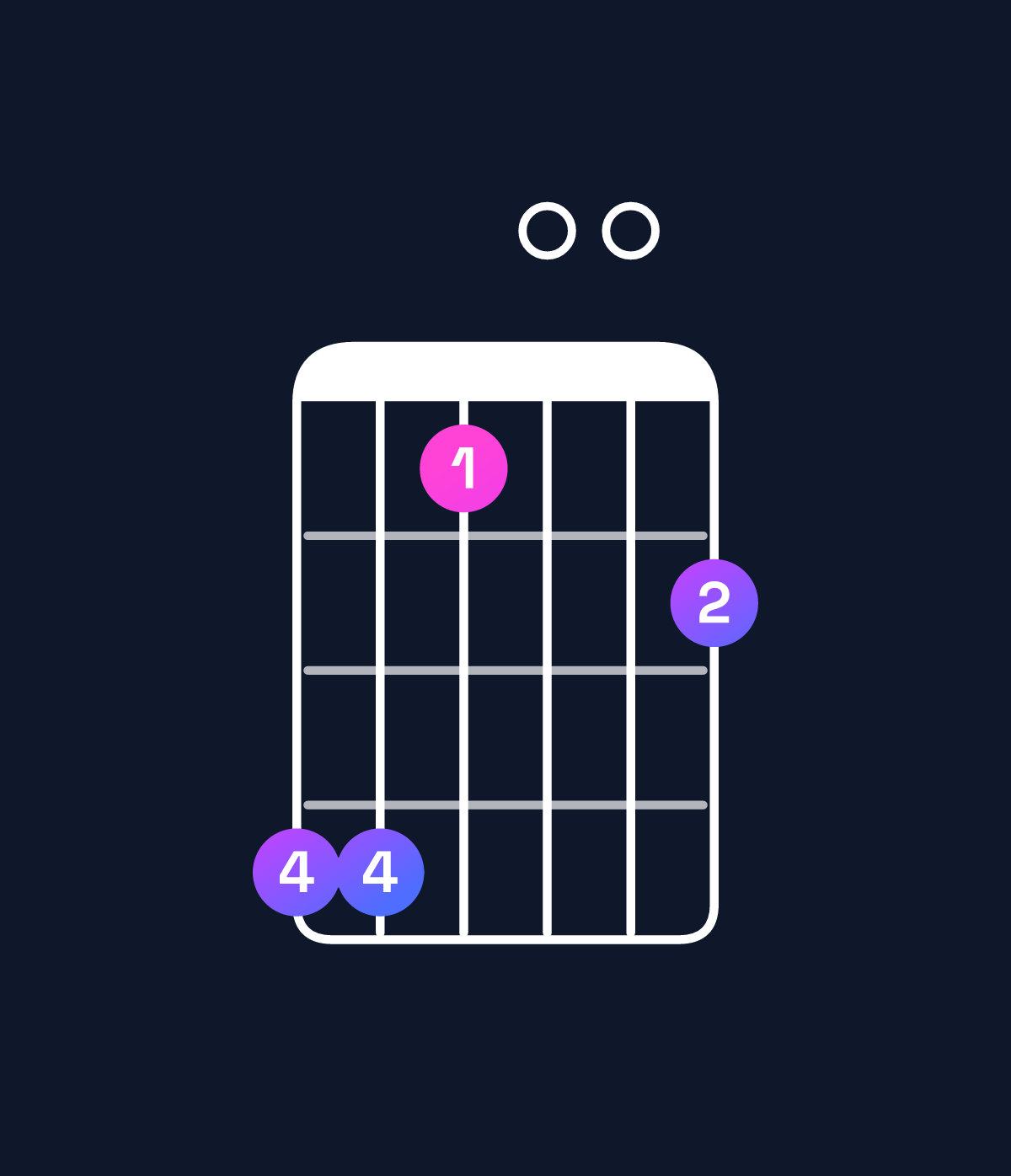 Chord chart for How to play G♯ minor major 11 / D♯ (2nd inversion) chord on guitar — Shape bb8009 | Guitar Wiz