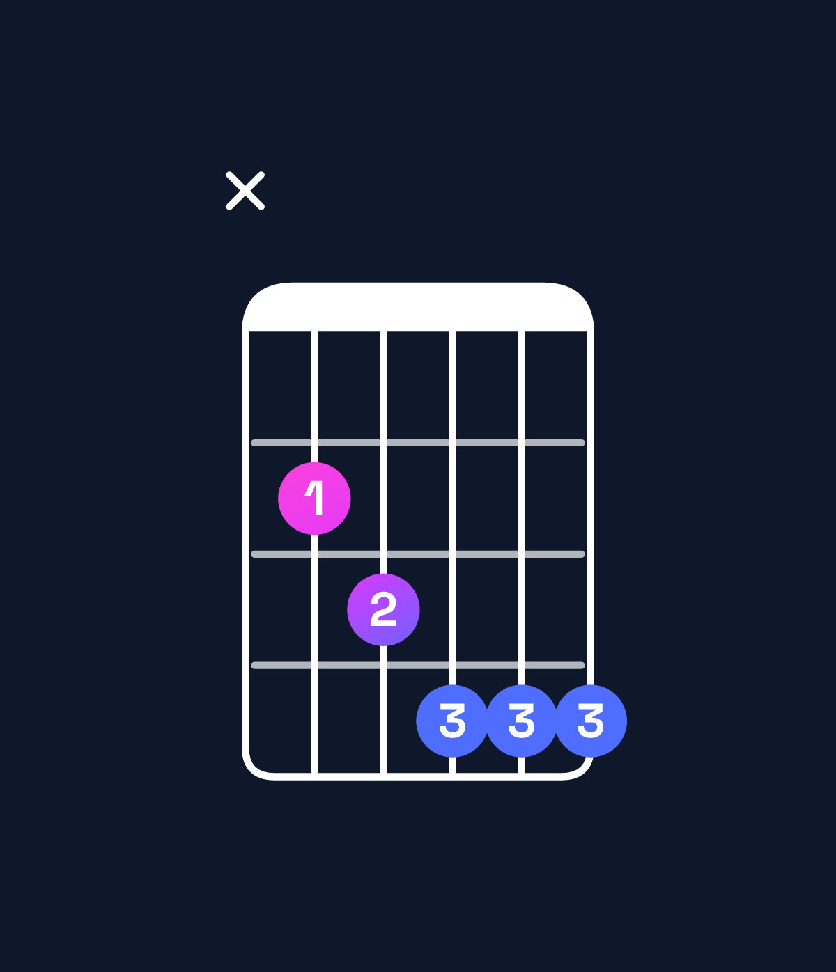 Chord chart for How to play G♯ minor major 6 / B (1st inversion) chord on guitar — Shape x23444 | Guitar Wiz