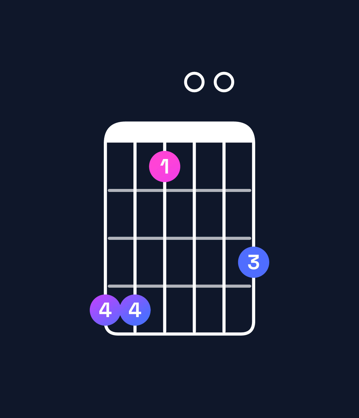 Chord chart for How to play G♯ minor major 7th add 11 chord on guitar — Shape 441003 | Guitar Wiz