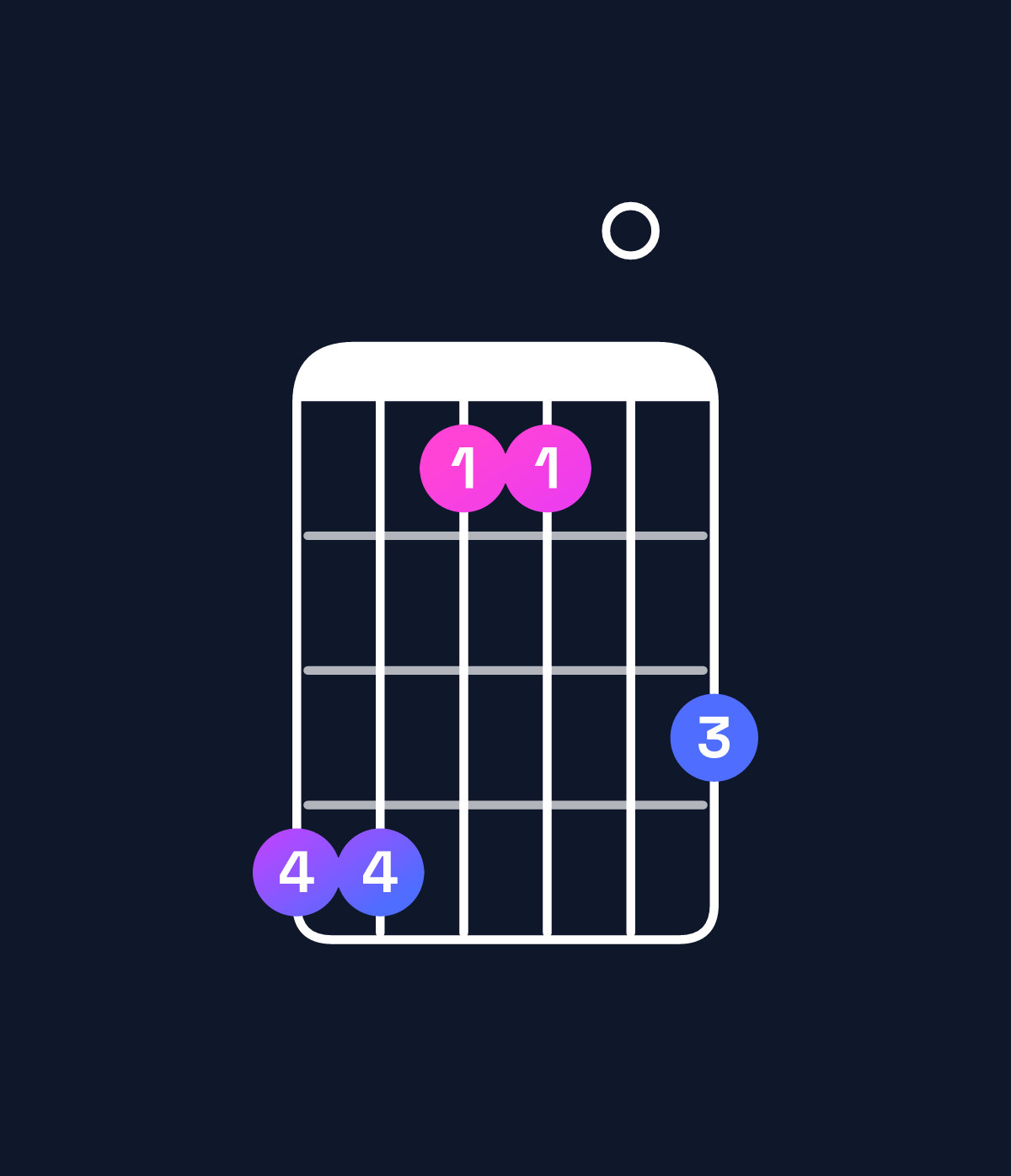Chord chart for How to play G♯ minor major 7th add 11 chord on guitar — Shape 441103 | Guitar Wiz